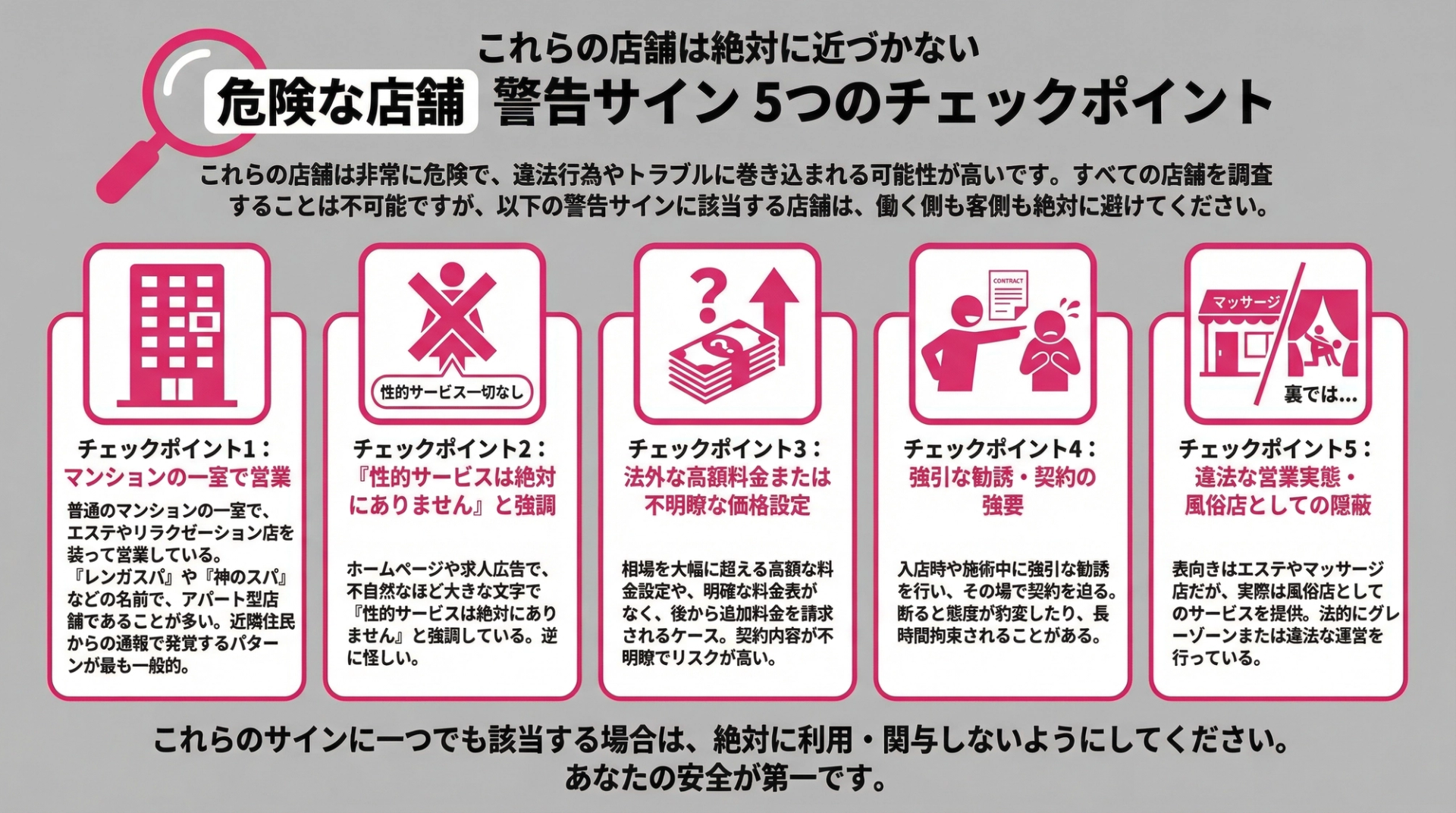 危険な店舗　警告サイン　5つのチェックポイント