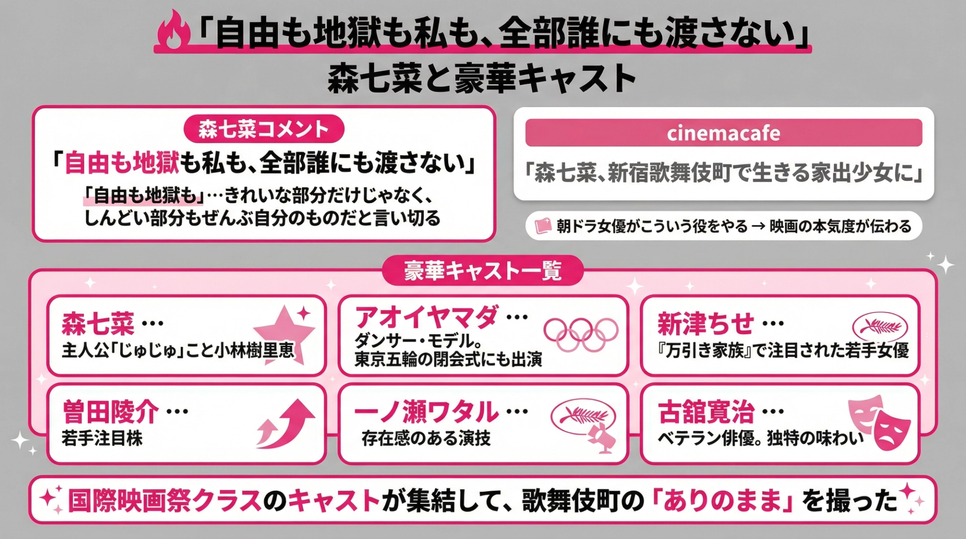 森七菜と豪華キャスト