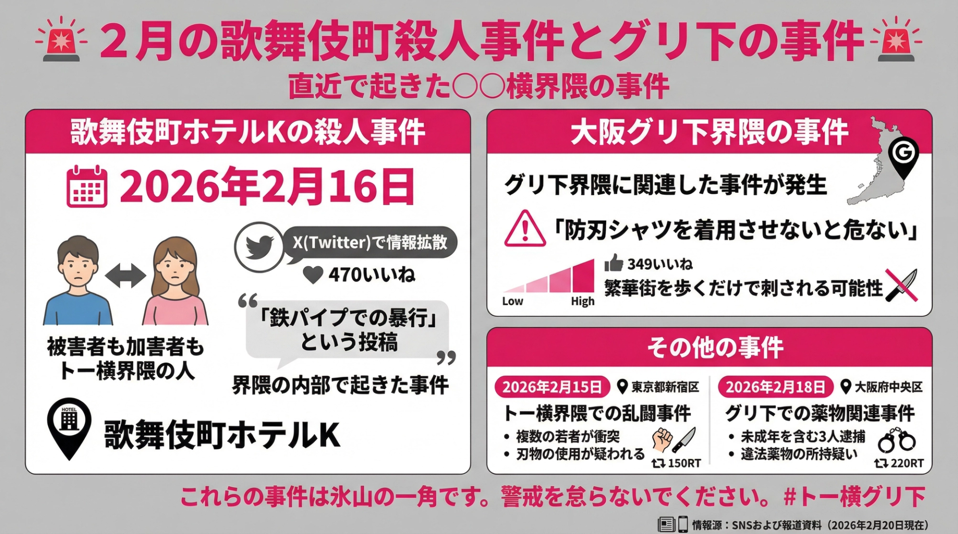 2月の歌舞伎町殺人事件とグリ下の事件