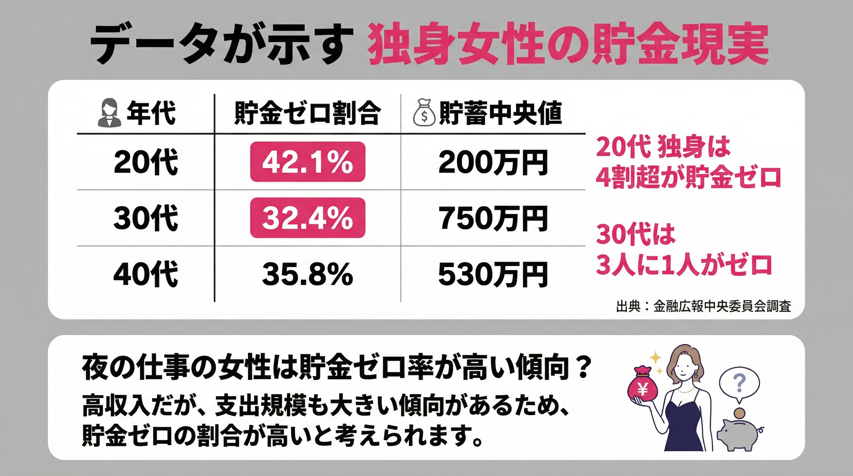 データが示す独身女性の貯金現実