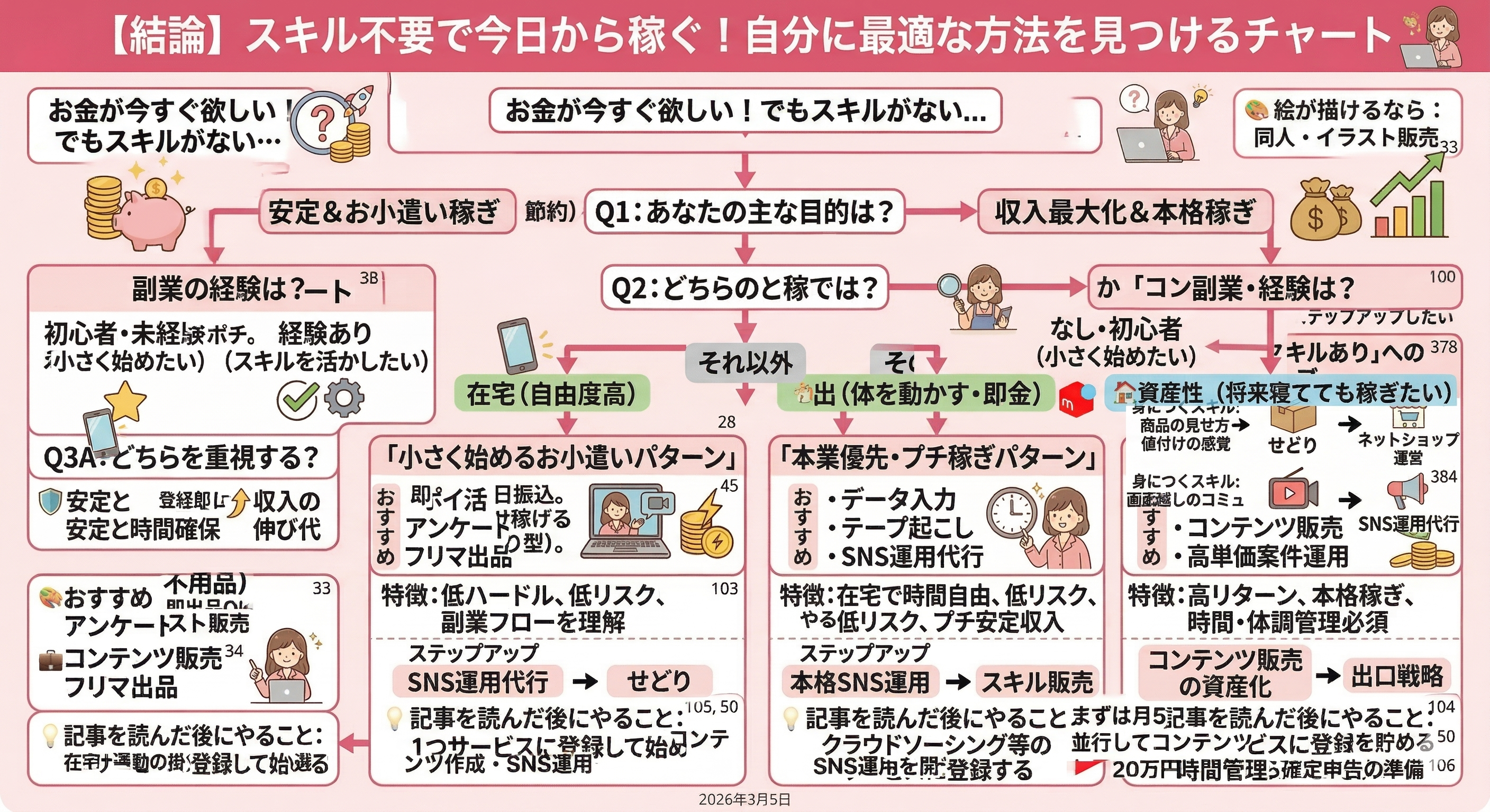 掛け持ち最強パターン