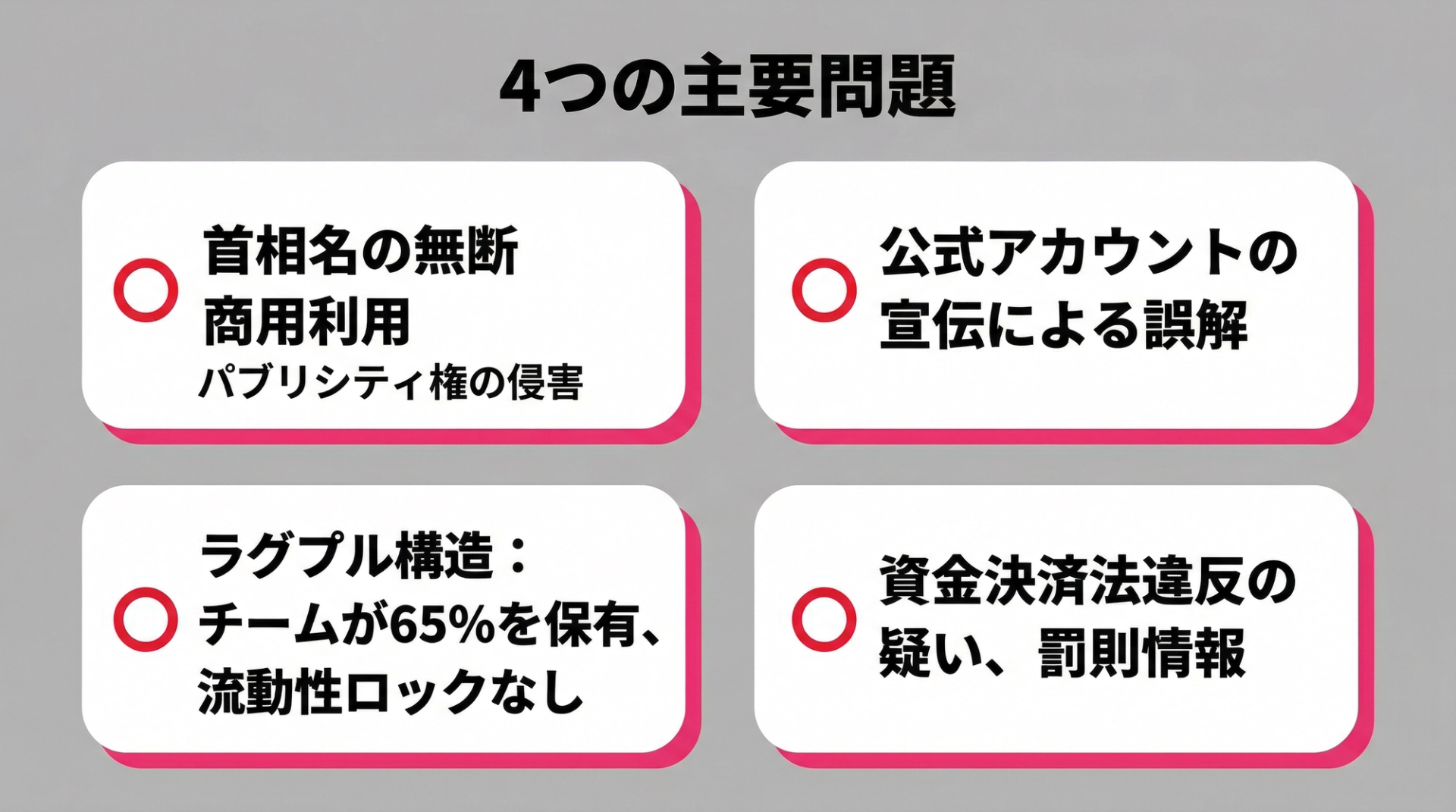 4つの主要問題