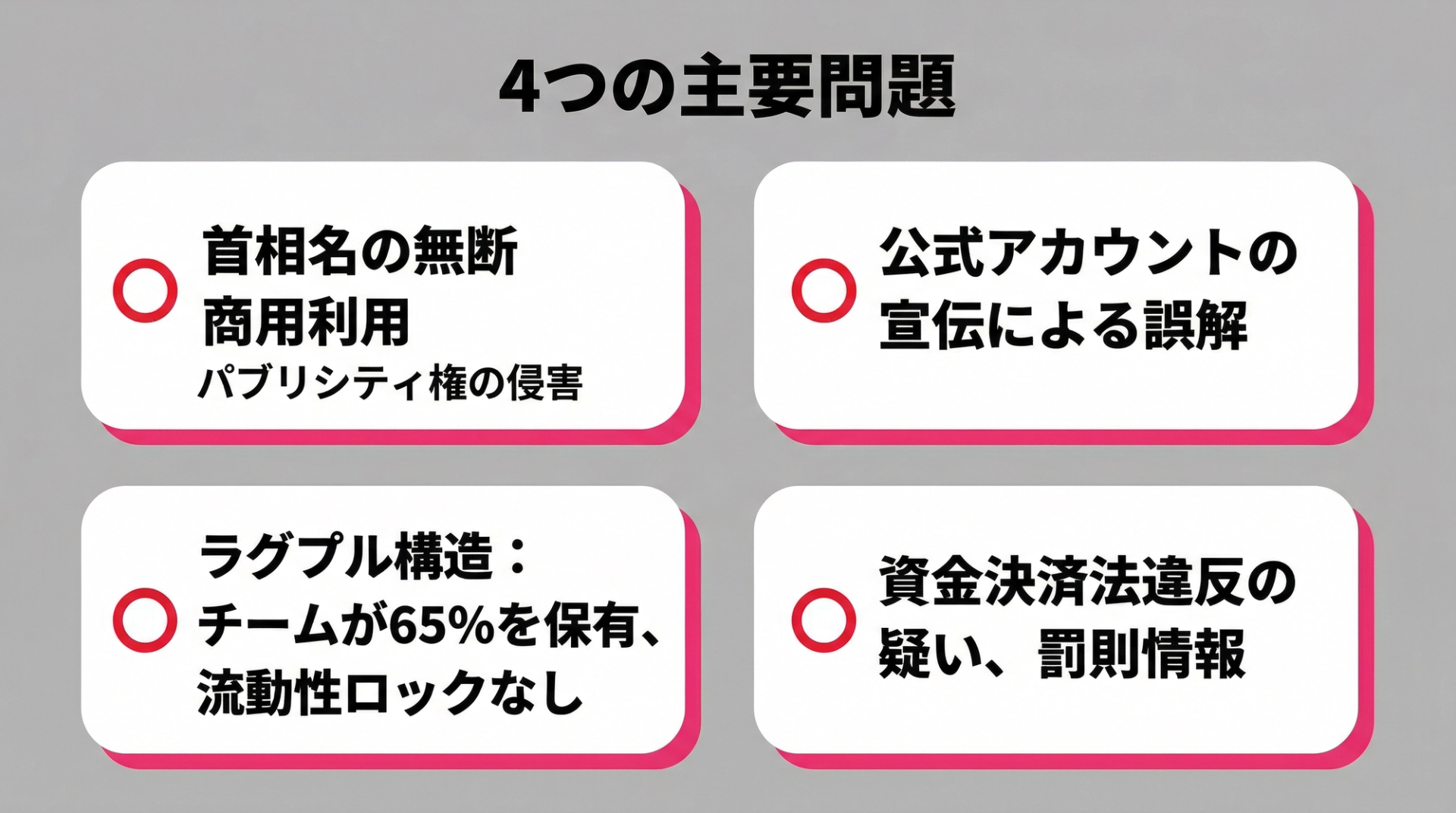 4つの主要問題