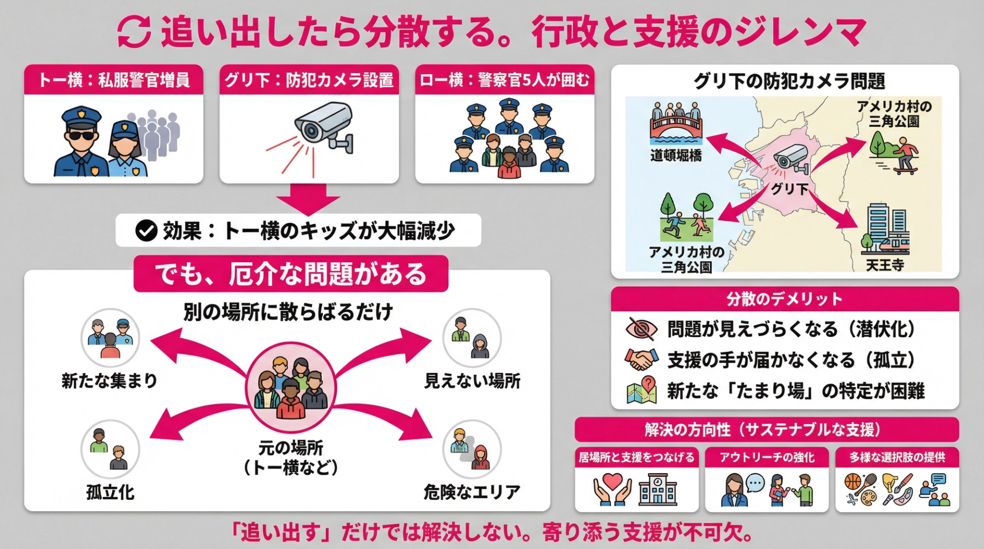行政と支援のジレンマ