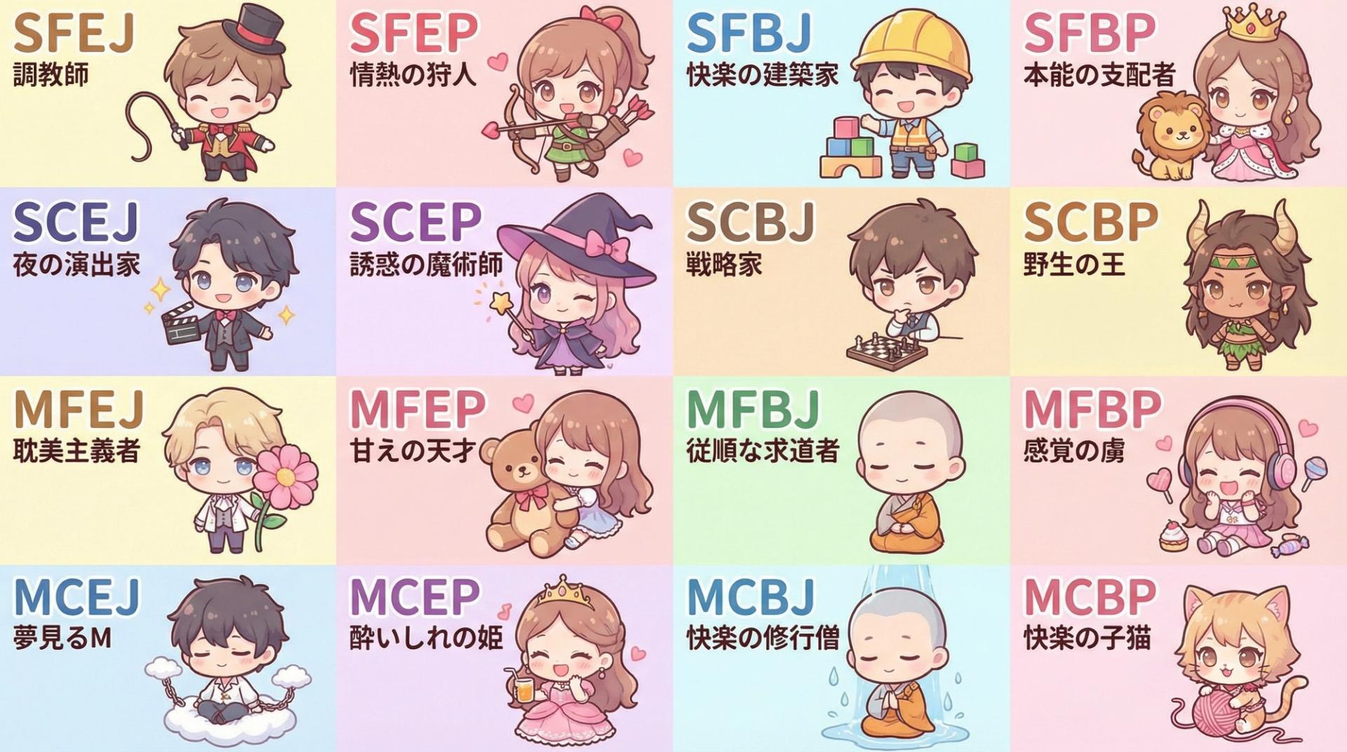 性癖MBTI