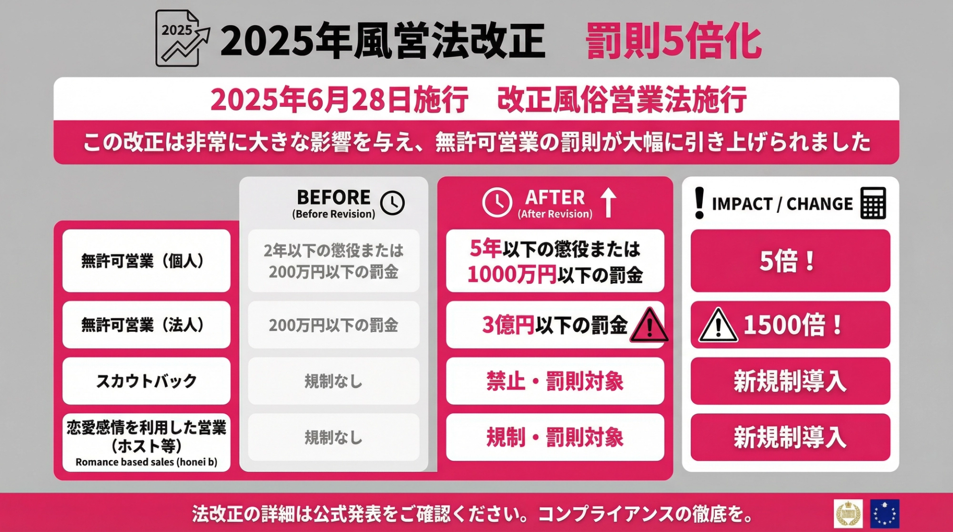 2025年風営法改正 罰則5倍化