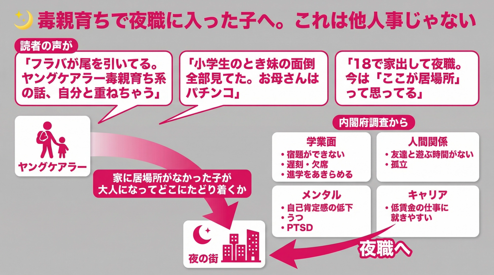 毒親育ちで夜職に入った子に。これは他人事じゃない