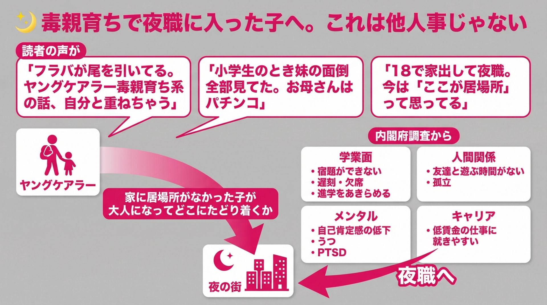 毒親育ちで夜職に入った子に。これは他人事じゃない