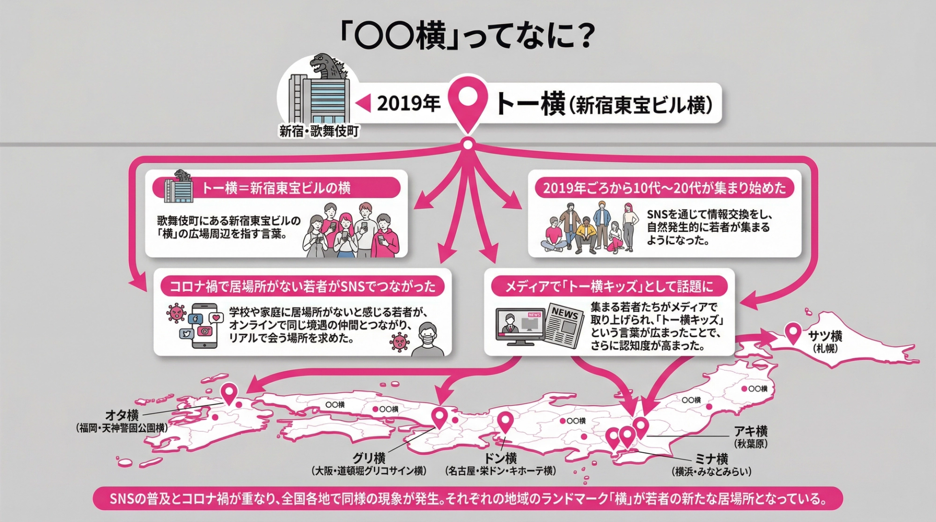 「〇〇横」ってなに?