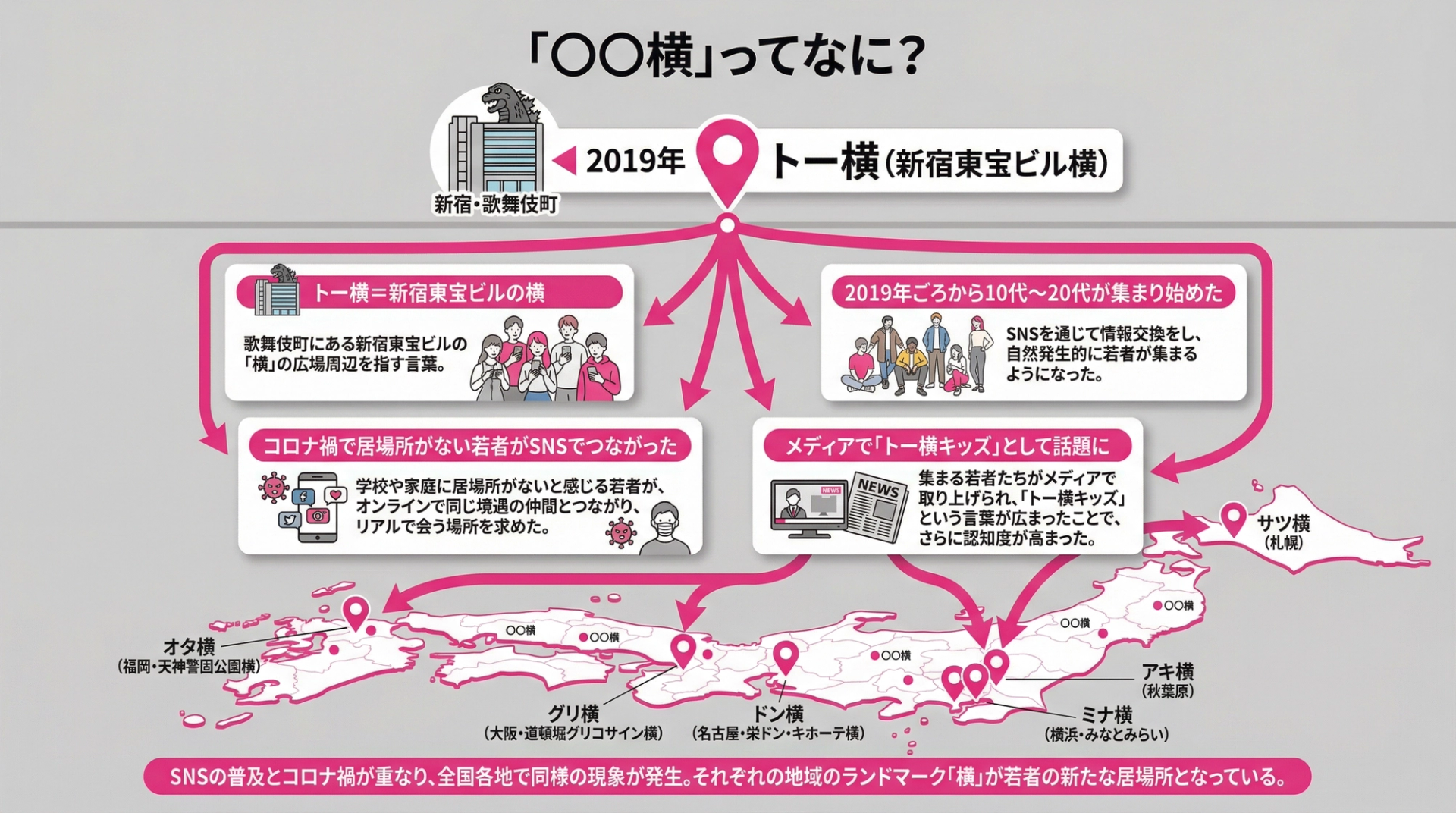 「〇〇横」ってなに？