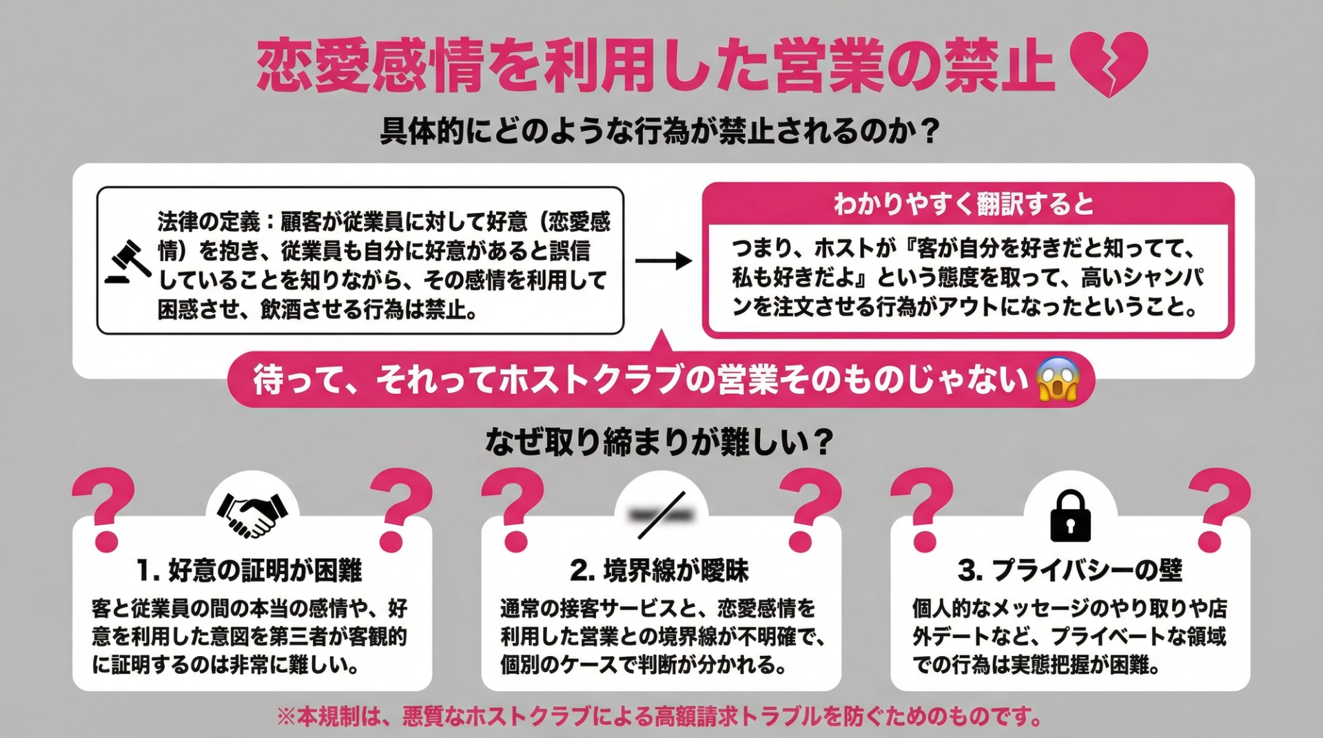 恋愛感情を利用した営業の禁止
