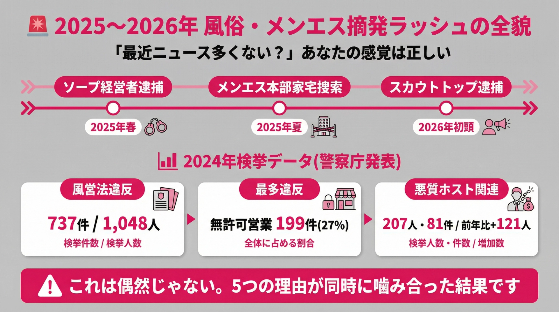 2025~2026年 風俗・メンエス摘発ラッシュの全貌
