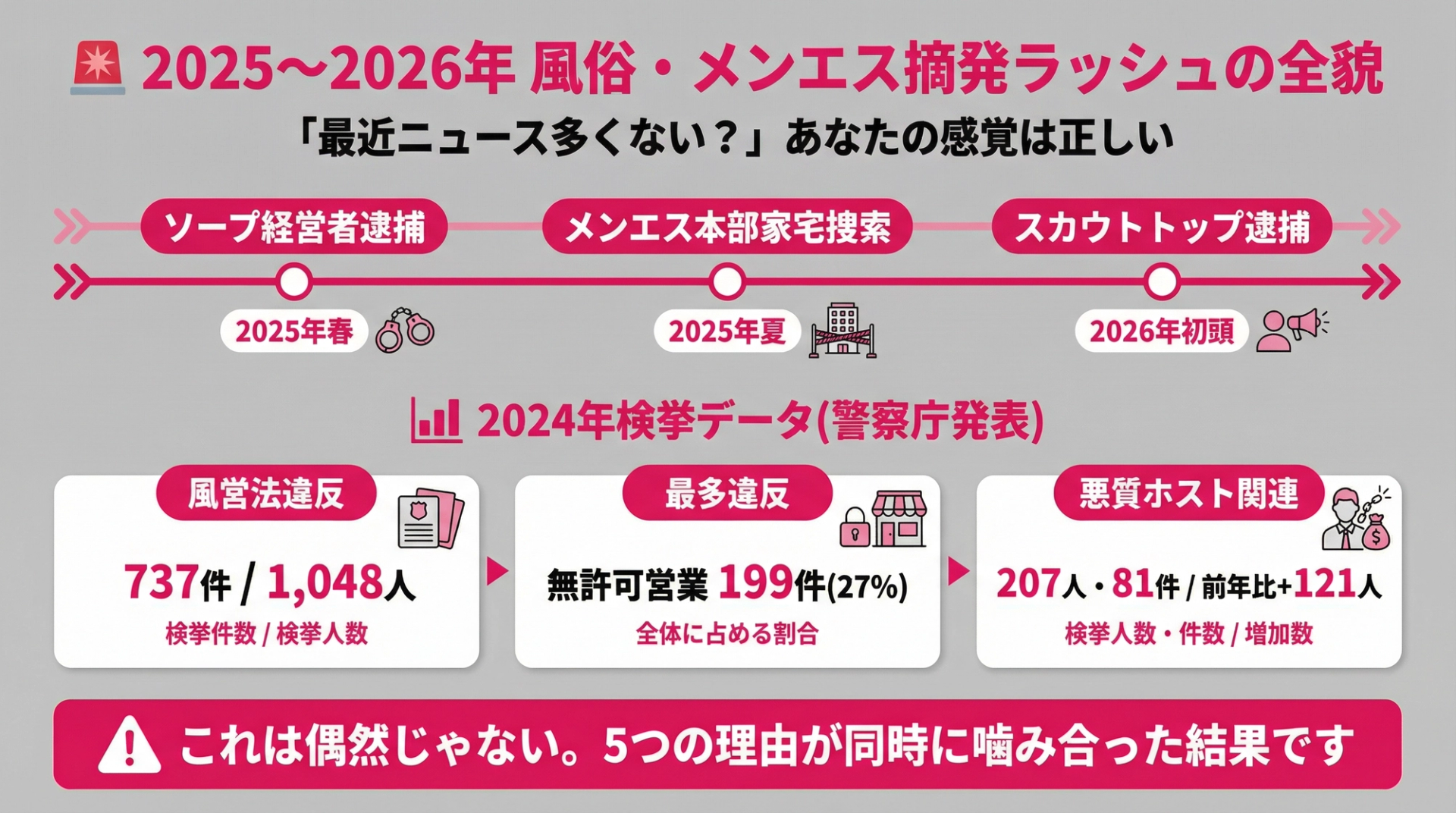 2025～2026年　風俗・メンエス摘発ラッシュの全貌