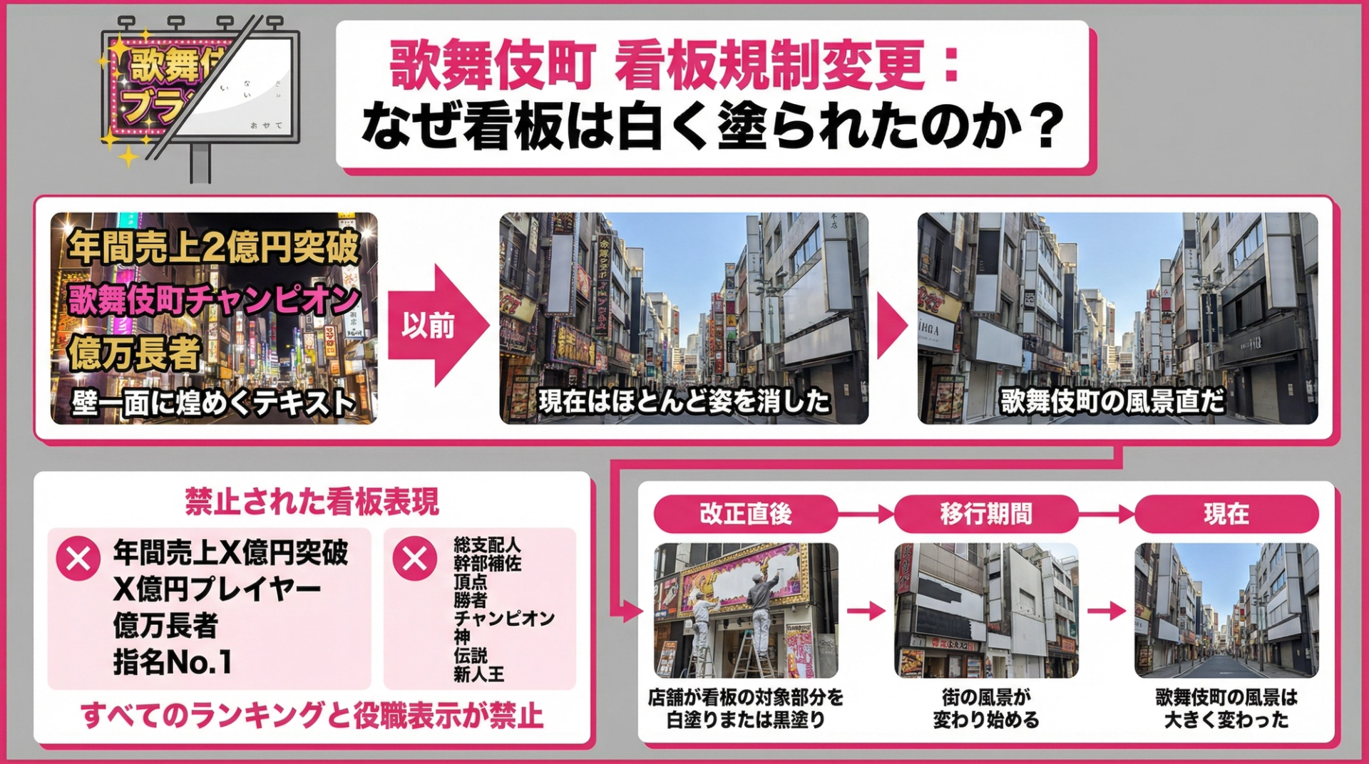 歌舞伎町看板規制変更