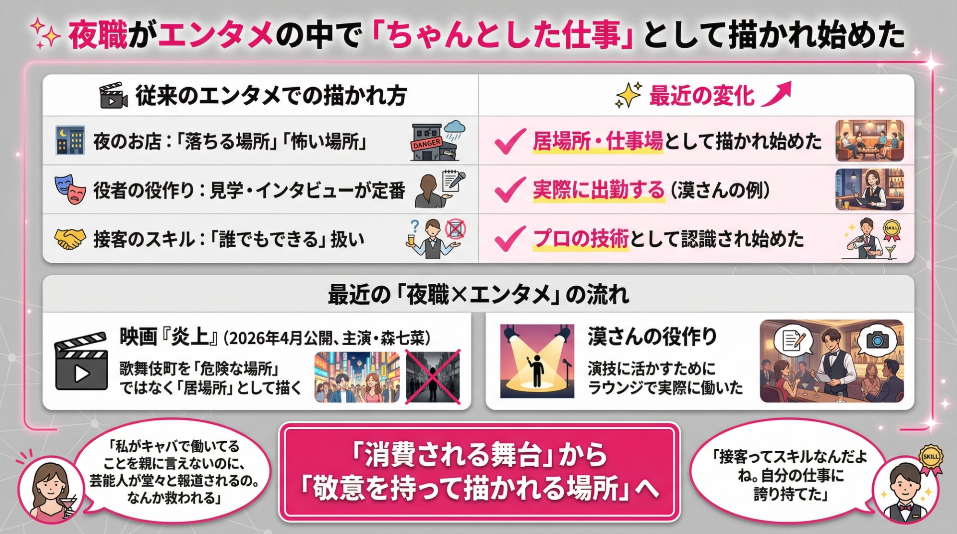 夜職がエンタメの中で「ちゃんとした仕事」