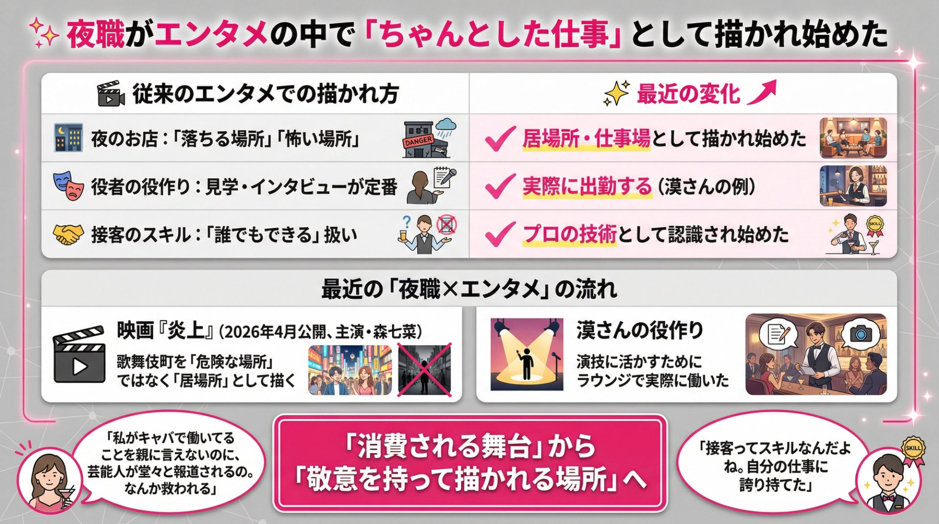 夜職がエンタメの中で「ちゃんとした仕事」