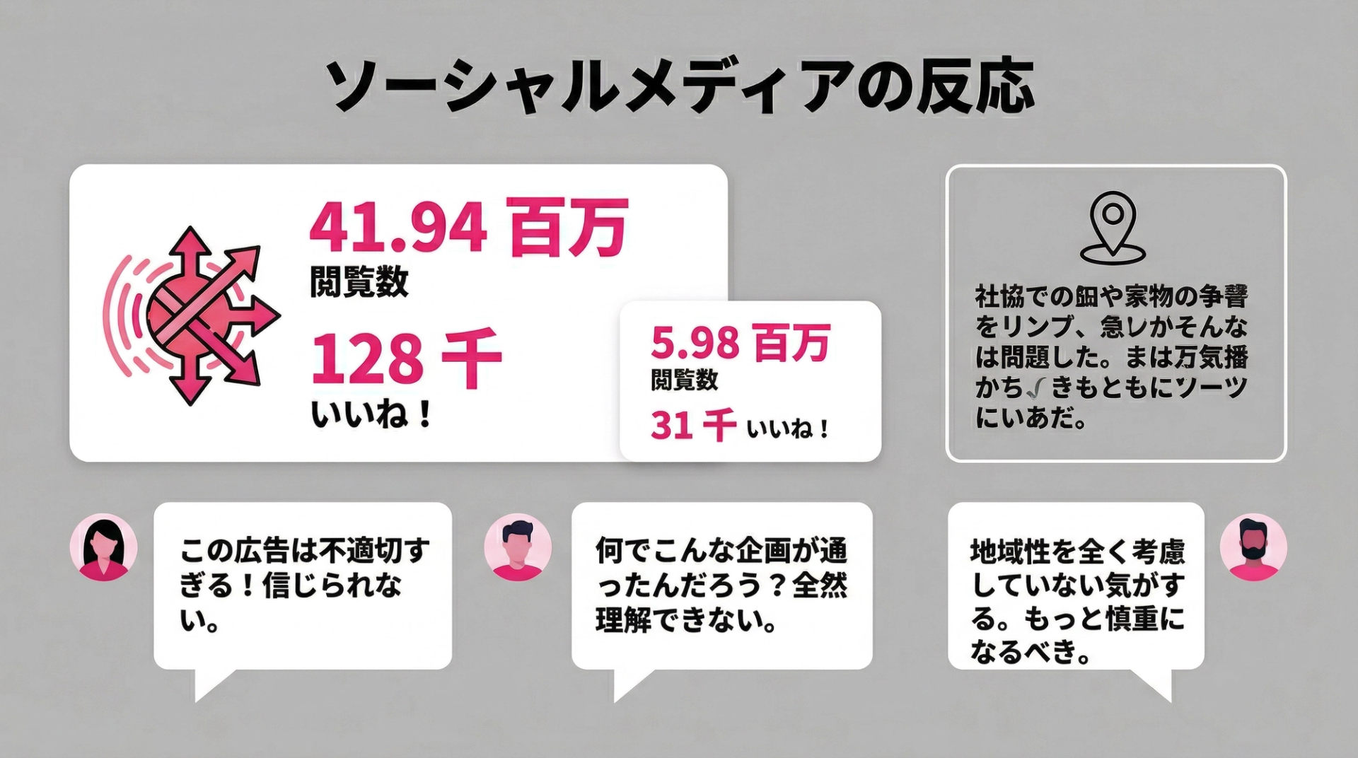 ソーシャルメディアの反応