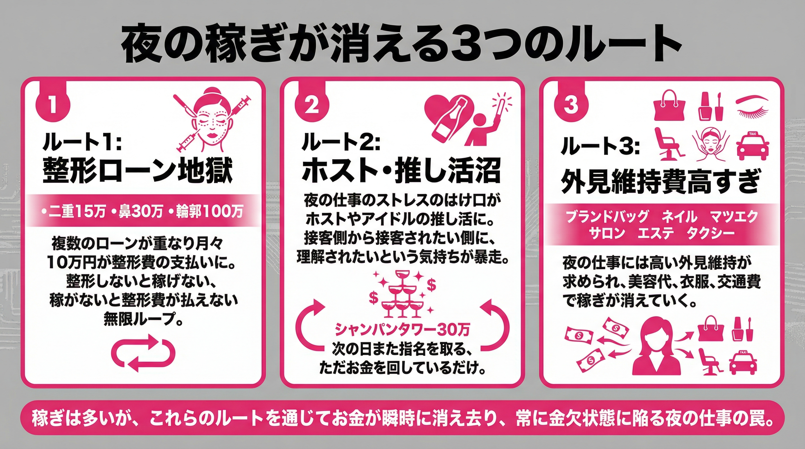 夜の稼ぎが消える3つのルート