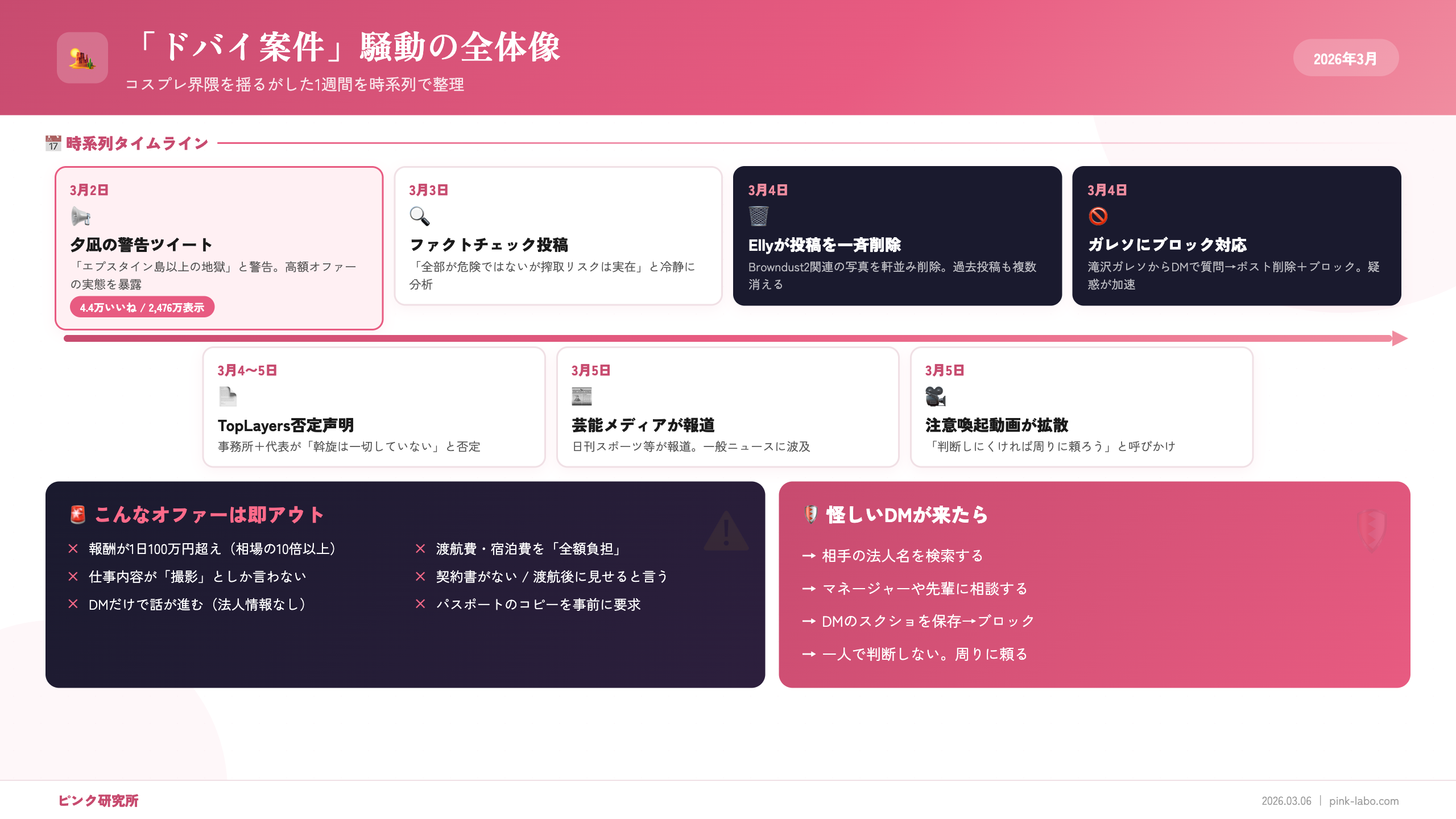 「ドバイ案件」騒動の全体像