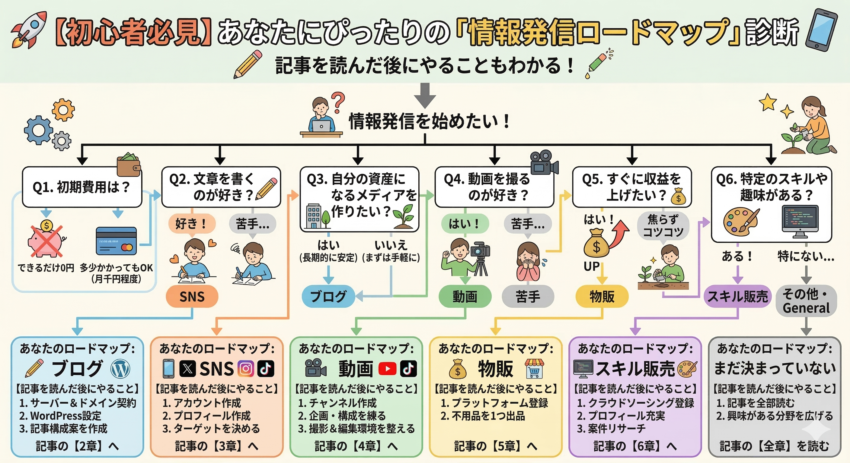 稼ぎ方の完全初心者ロードマップ
