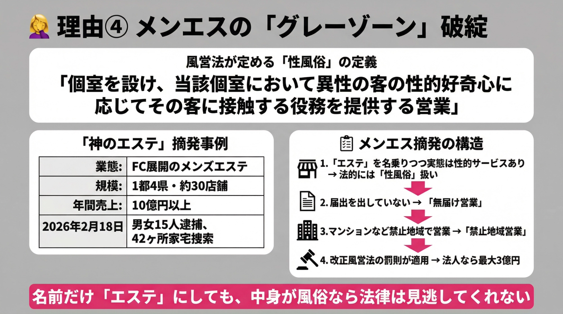 理由④ メンエスの「グレーゾーン」破綻