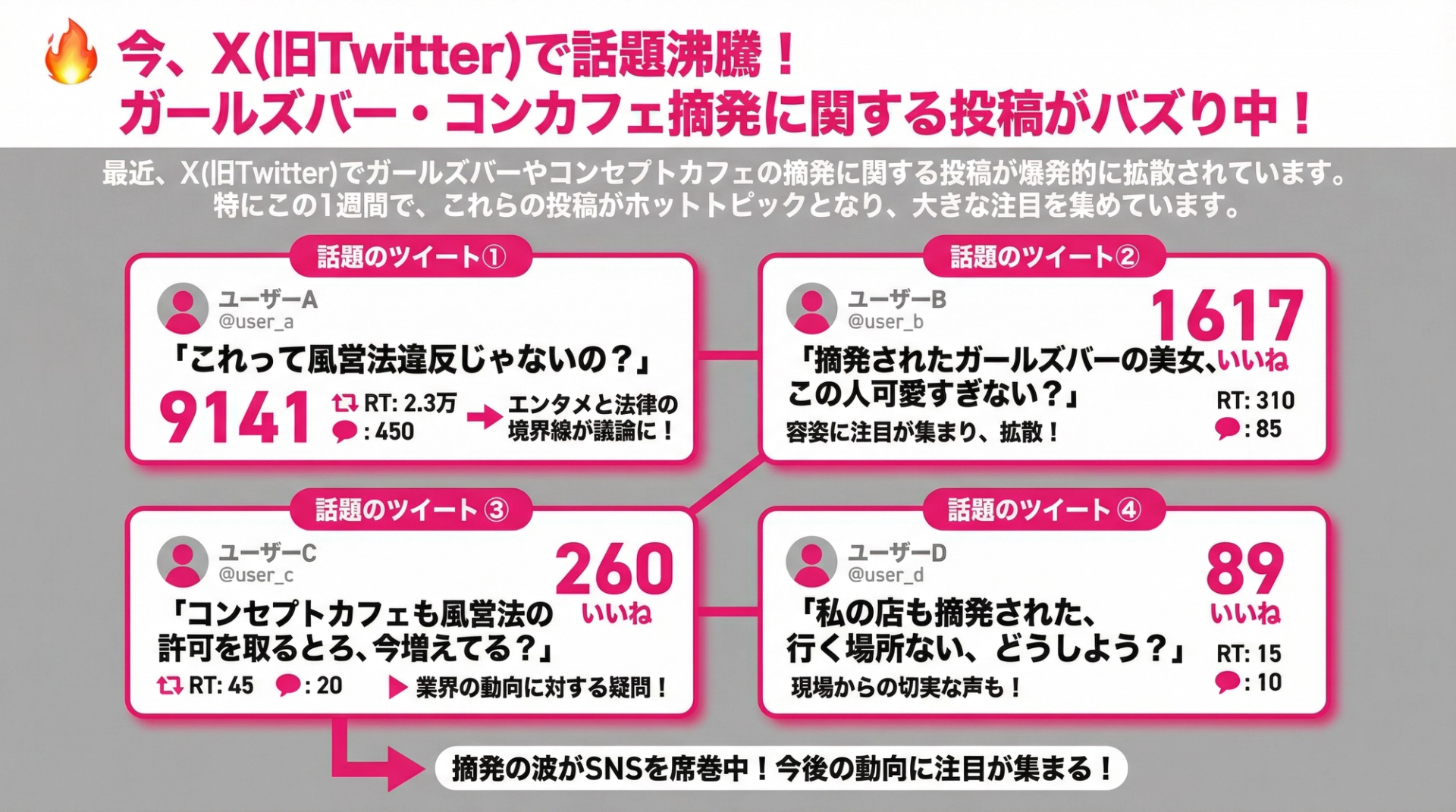今、X(旧Twitter)で話題沸騰!ガールズバー・コンカフェ摘発に関する投稿がバズり中!