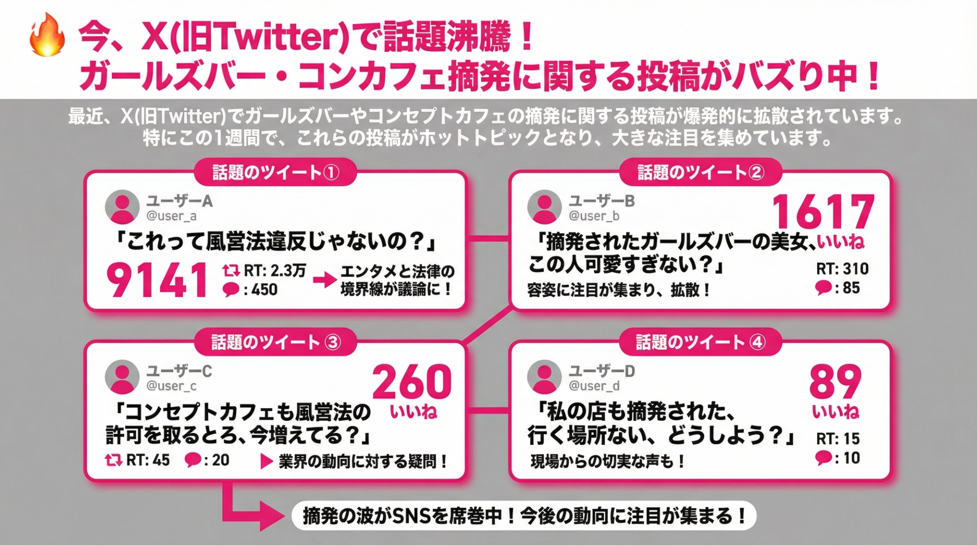 今、X（旧Twitter）で話題沸騰！ガールズバー・コンカフェ摘発に関する投稿がバズり中！