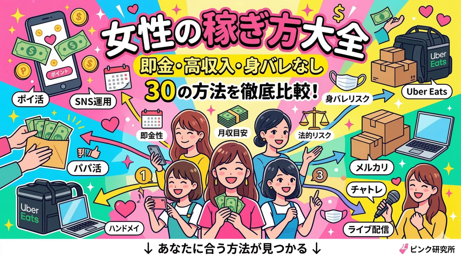 女性の稼ぎ方大全