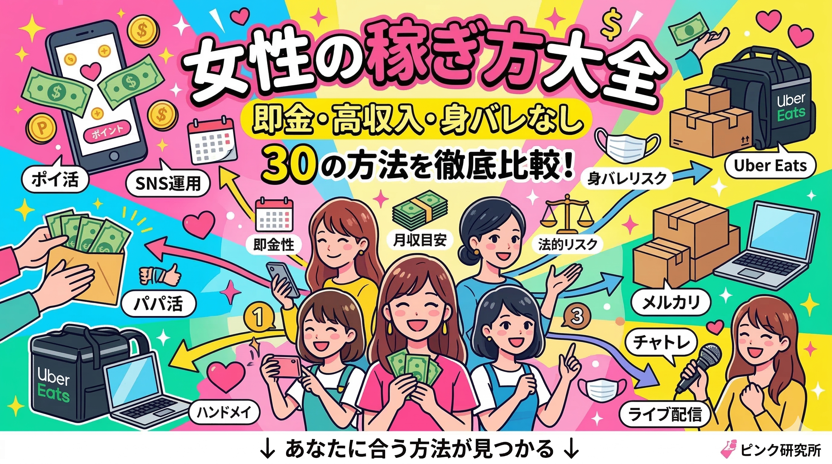女性の稼ぎ方大全