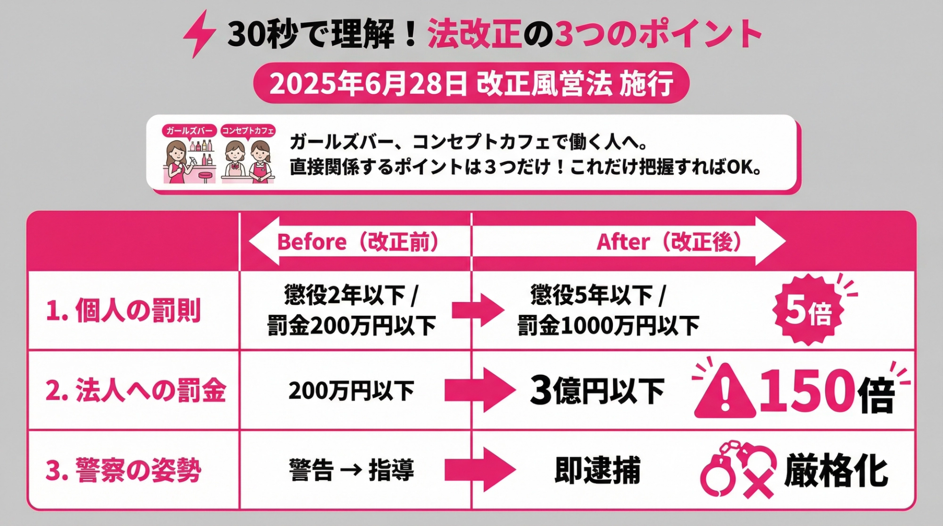30秒で理解!法改正の3つのポイント
