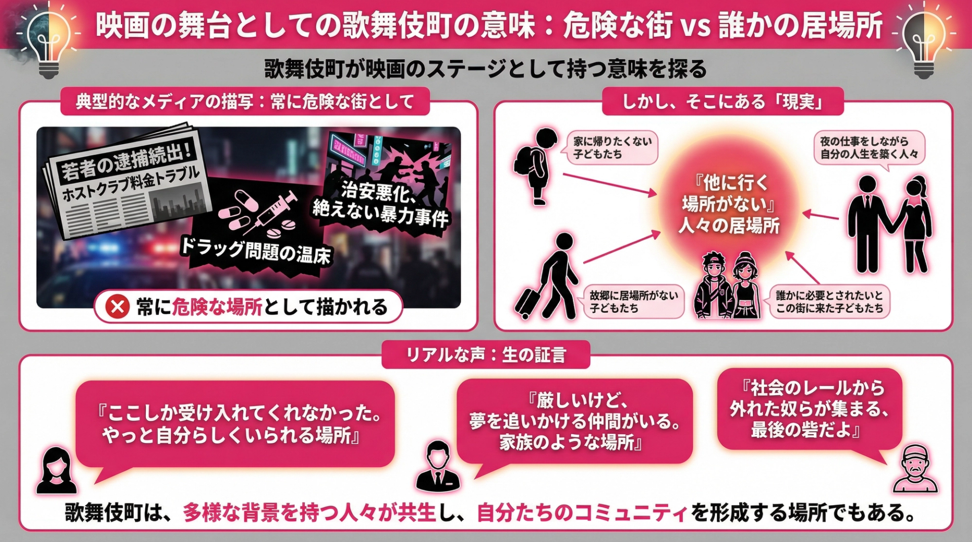 映画の舞台としての歌舞伎町の意味