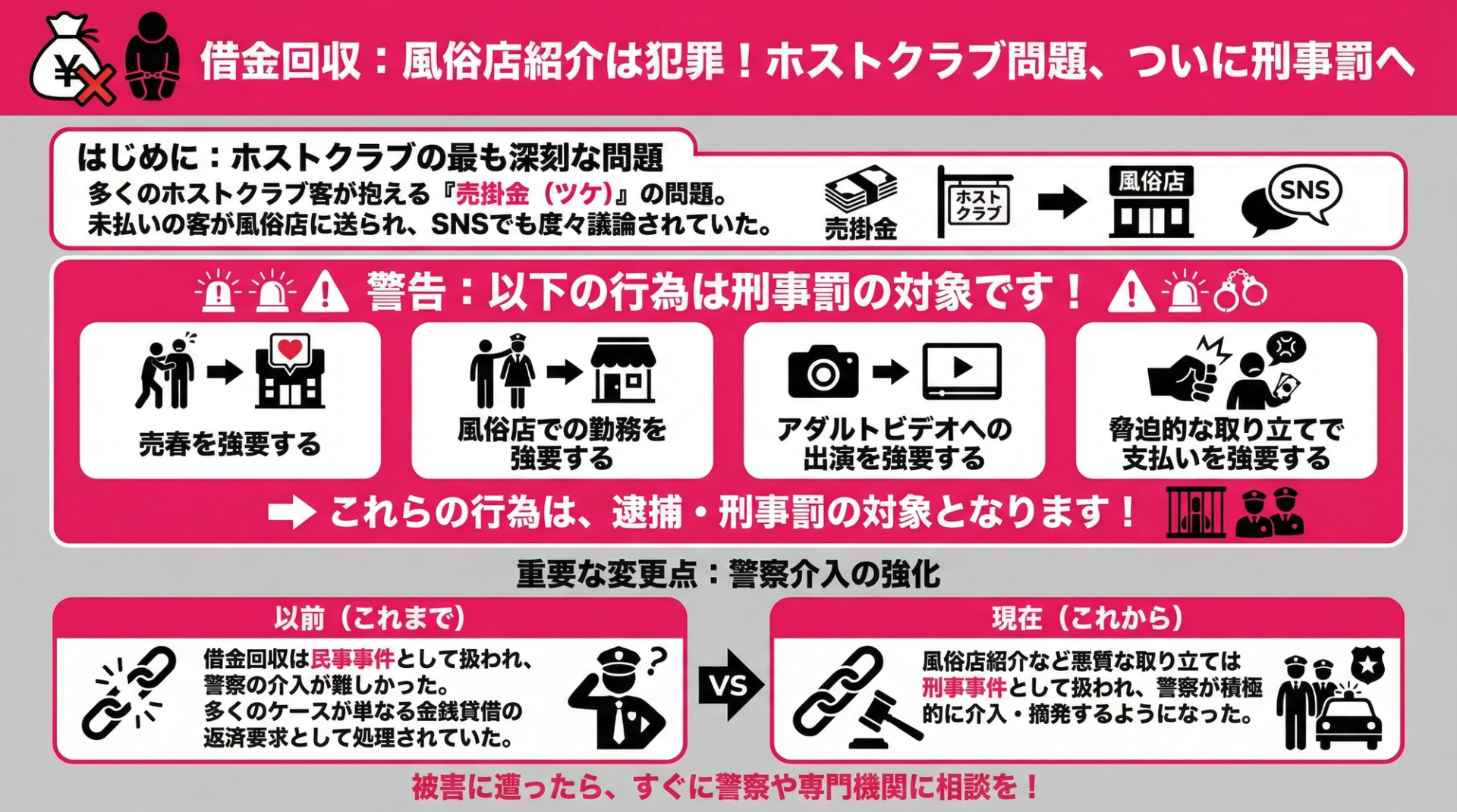 借金回収:風俗店紹介は犯罪!ホストクラブ問題、ついに刑事罰へ