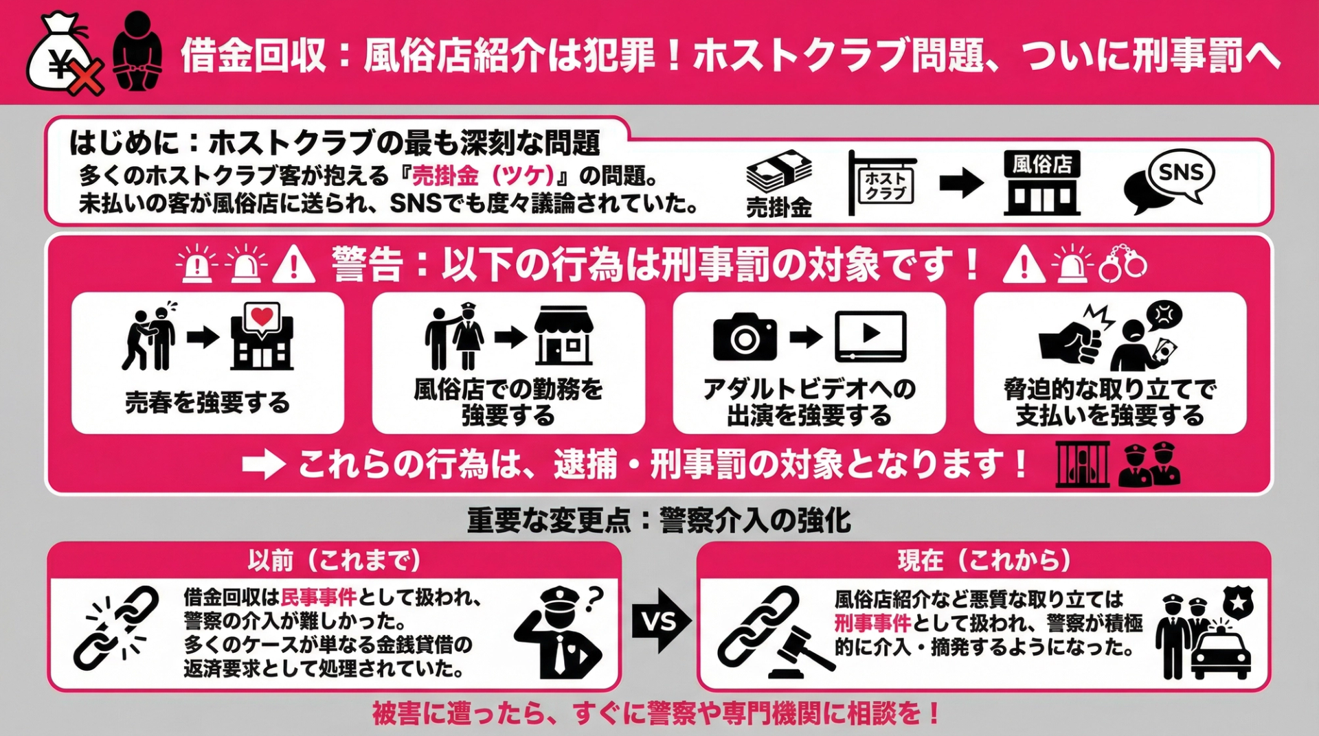 借金回収：風俗店紹介は犯罪！ホストクラブ問題、ついに刑事罰へ
