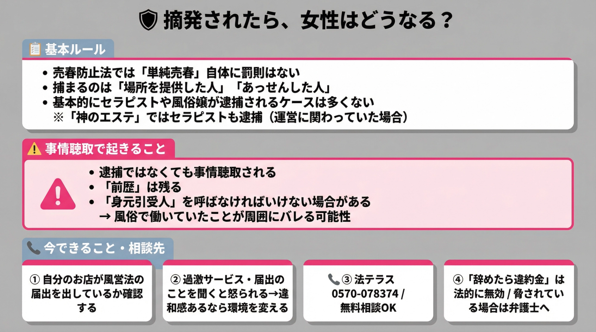 摘発されたら、女性はどうなる?