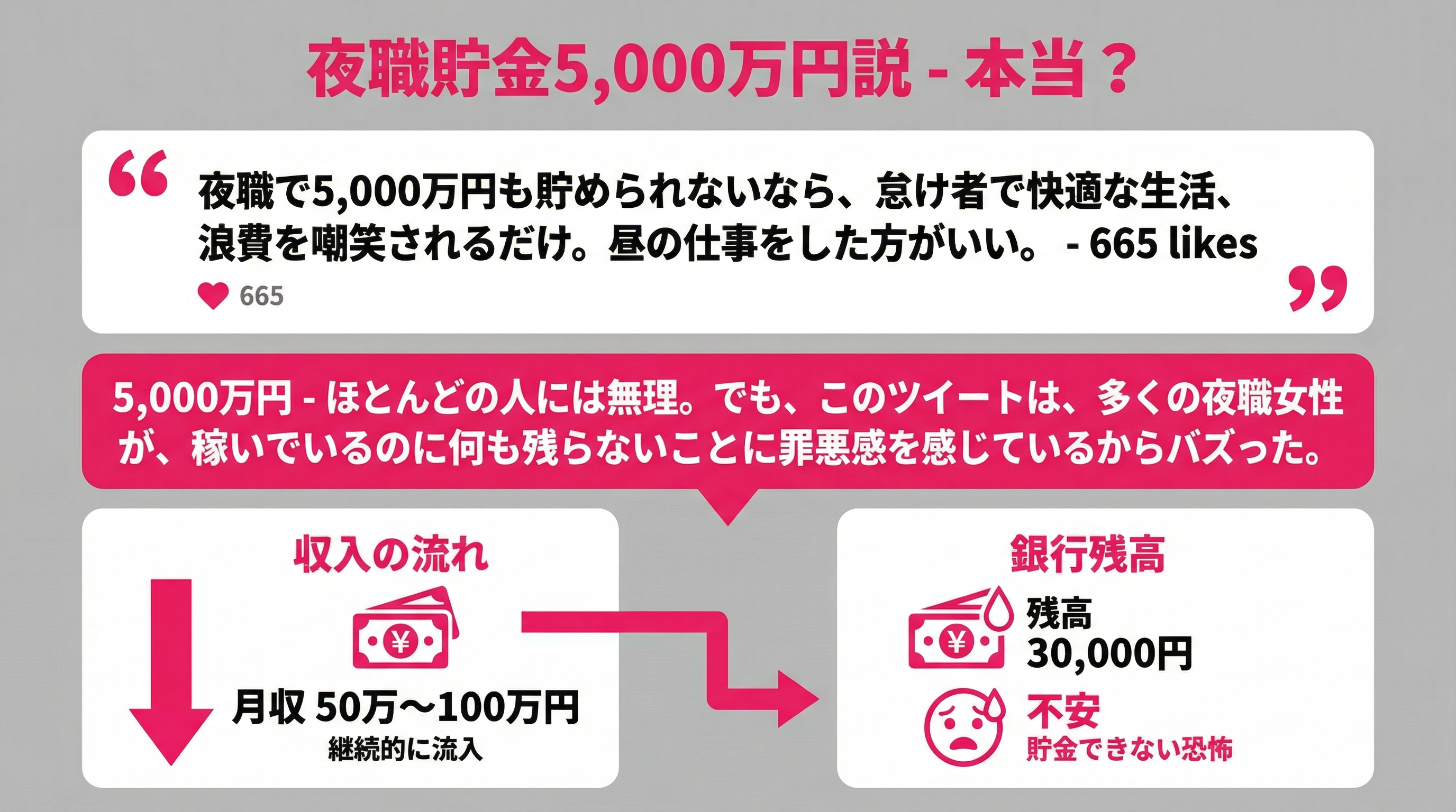 夜職貯金5,000万円説 本当?