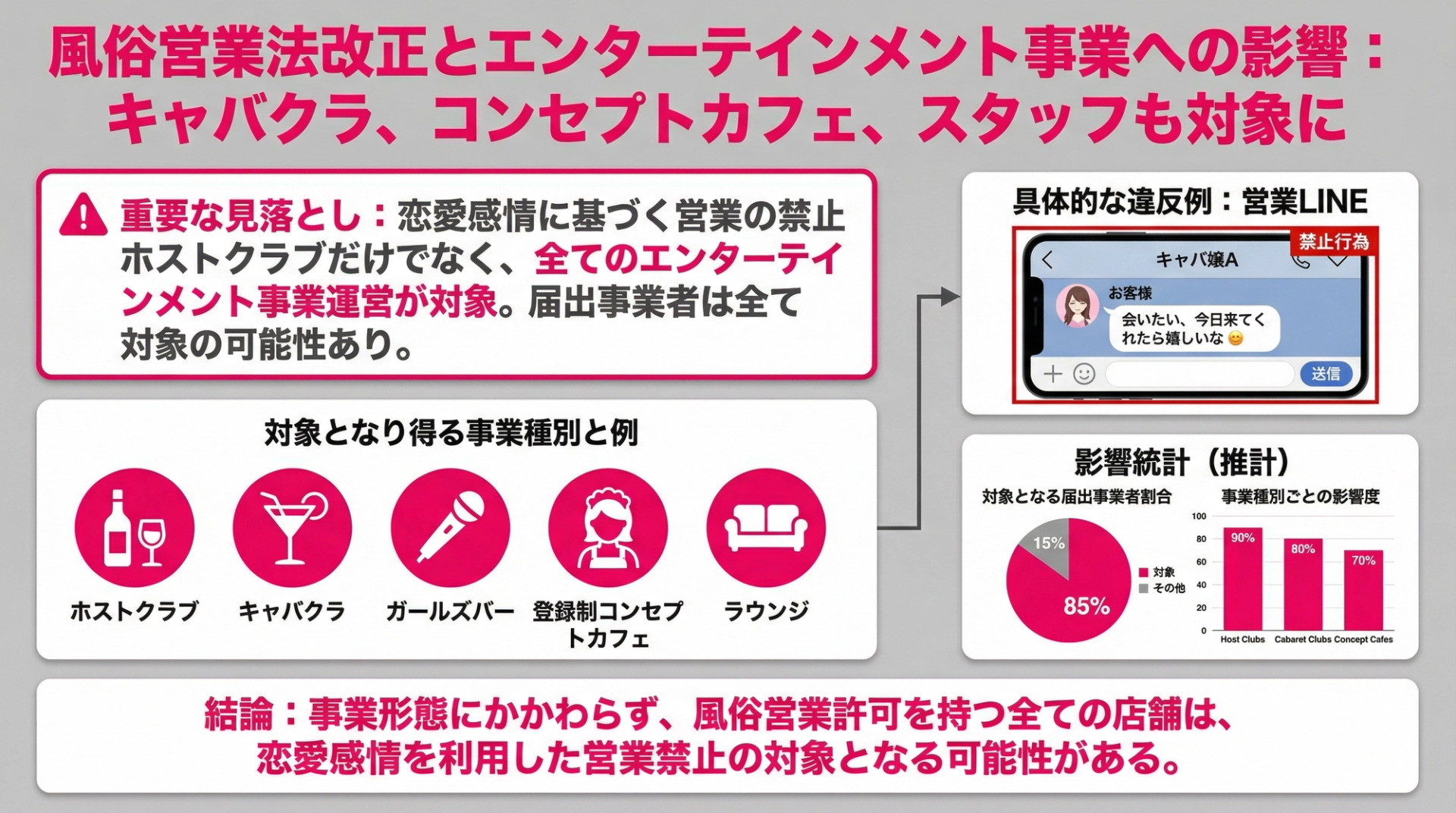 風営法改正とエンターテインメント事業への影響