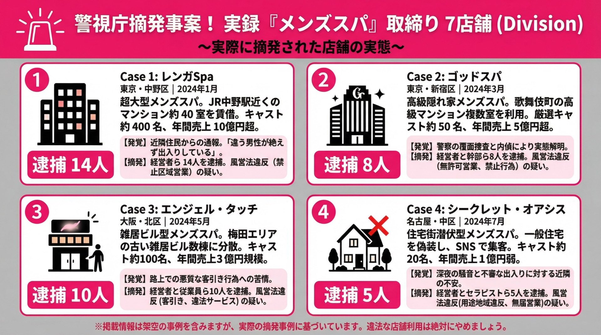 警視庁摘発事案!実録『メンズスパ』取り締まり7店舗①