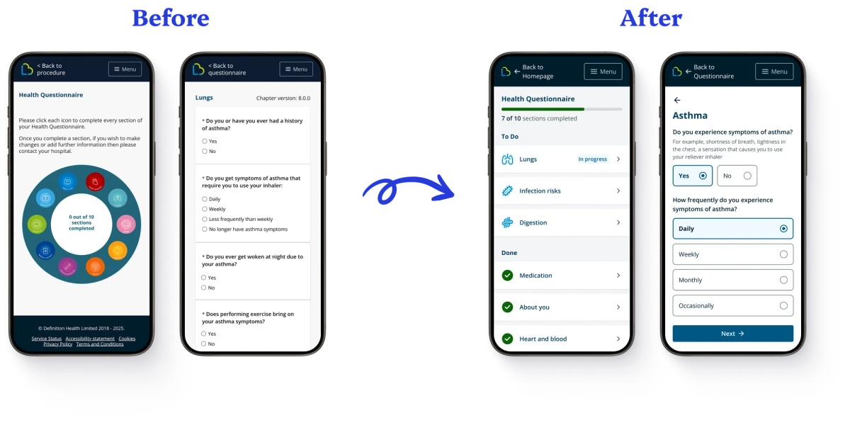 Before and after comparison of two mobile health questionnaire screens. The before version uses circular navigation and small radio buttons; the after uses a vertical list with a progress tracker and large, high-contrast radio buttons.