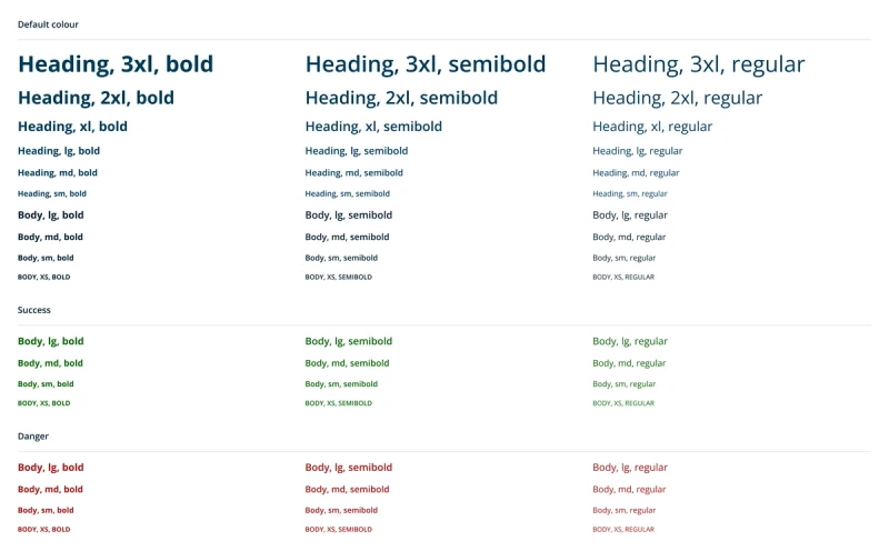 A typography reference sheet showing text samples across heading and body sizes, displayed in default blue, success green, and danger red, with both bold and regular weights.