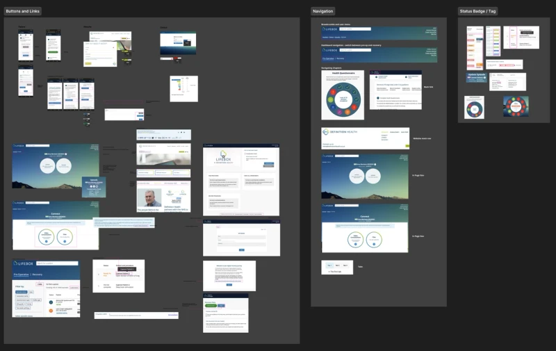 A Figma workspace displaying multiple UI design mockups and wireframes organized into sections labeled Buttons and Links, Navigation, Status Badge/Tag, and Dashboards. Each section contains various website and app interface elements.