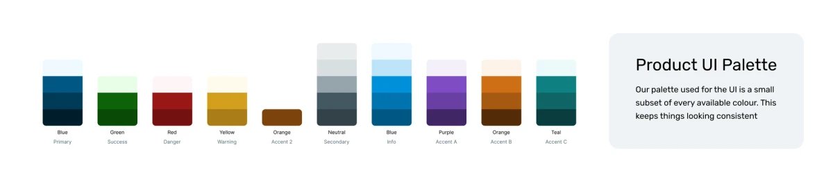 The product UI colour palette showing swatches for primary, success, danger, warning, secondary, and accent colours with descriptive labels.