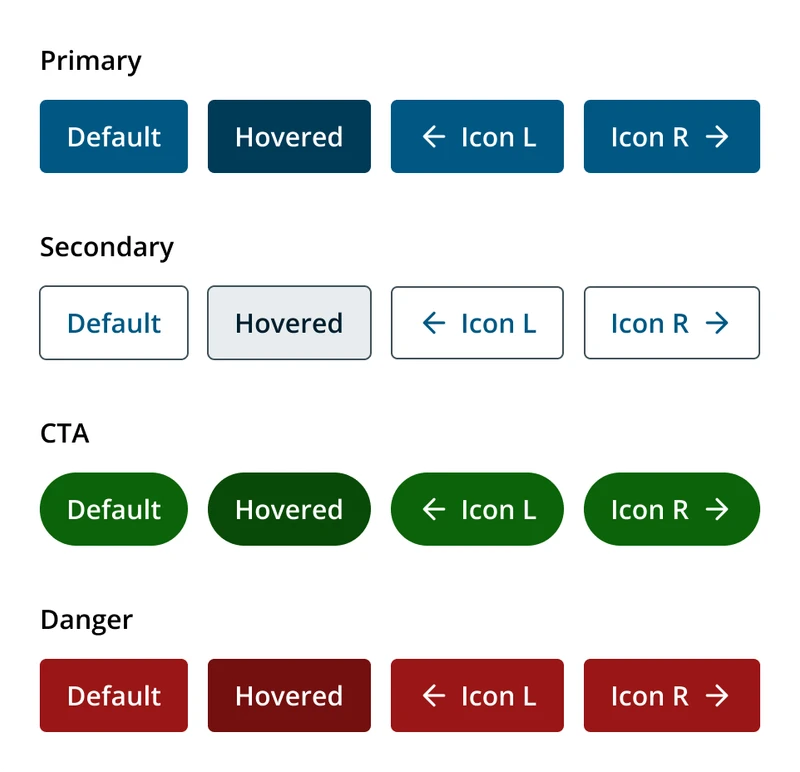 Redesigned button variants — Primary, Secondary, and Danger styles plus icon-only buttons — displayed in accessible colours that meet AAA contrast ratio guidelines.