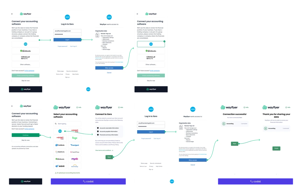 Comparing the flows for Codat API integration vs Codat Link which uses Codat's UI. Clearly presenting the different options to key stakeholders was critical in ensuring we could make decisions and tradeoffs effectively and collaboratively. This aligned the team on which direction to take