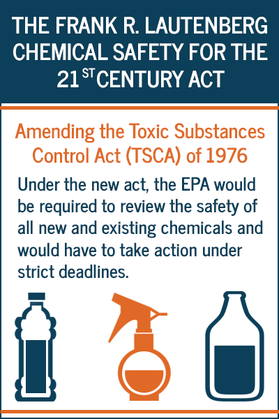 Image Federal Bill Updates Regulations on Chemicals in Everyday Products