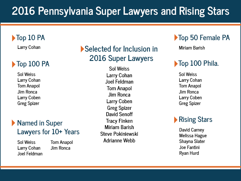 Image 17 Anapol Weiss Attorneys Selected for 2016 Super Lawyers Honors