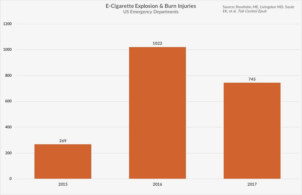 Image Vaping Injury