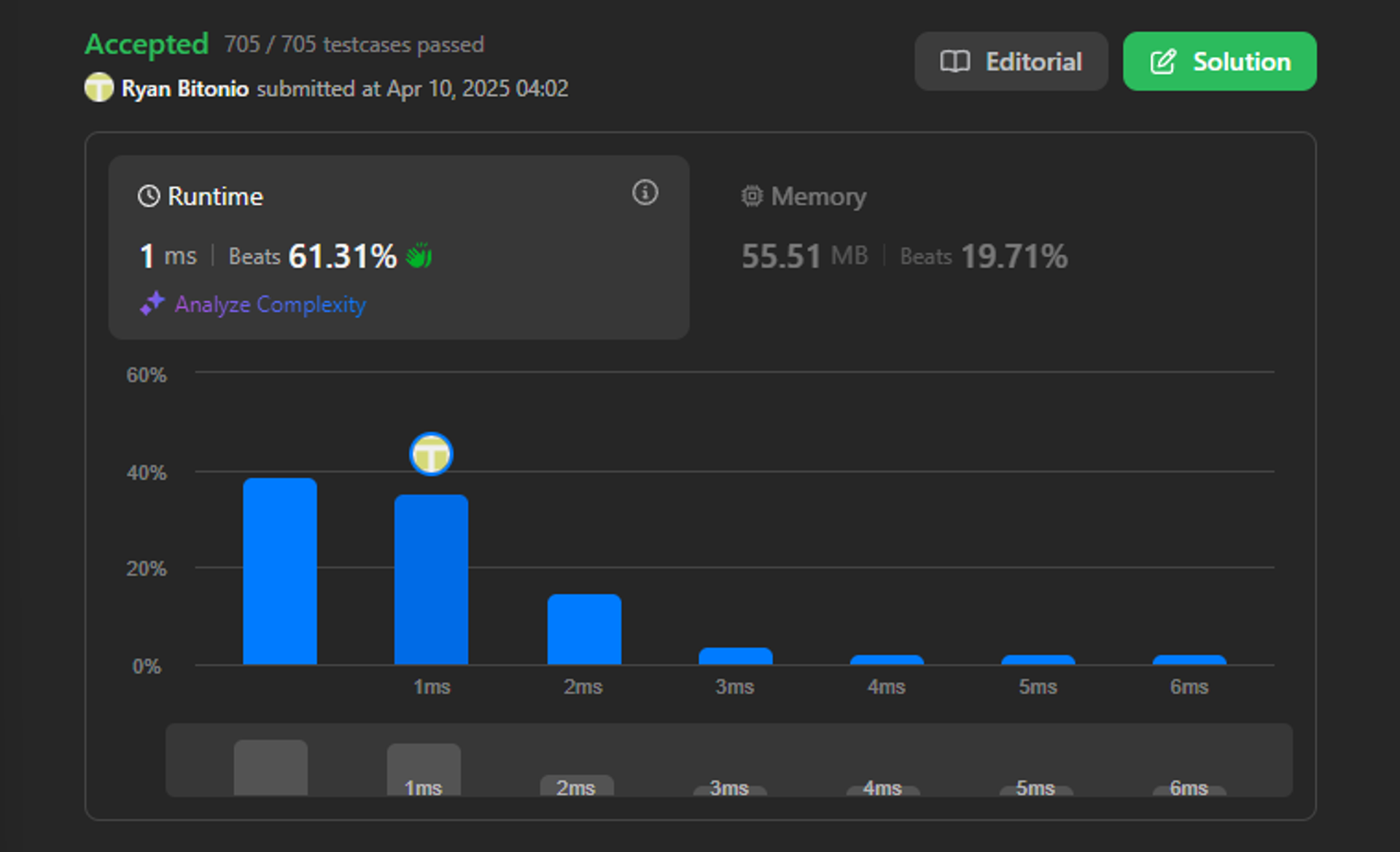 Result of score of a string