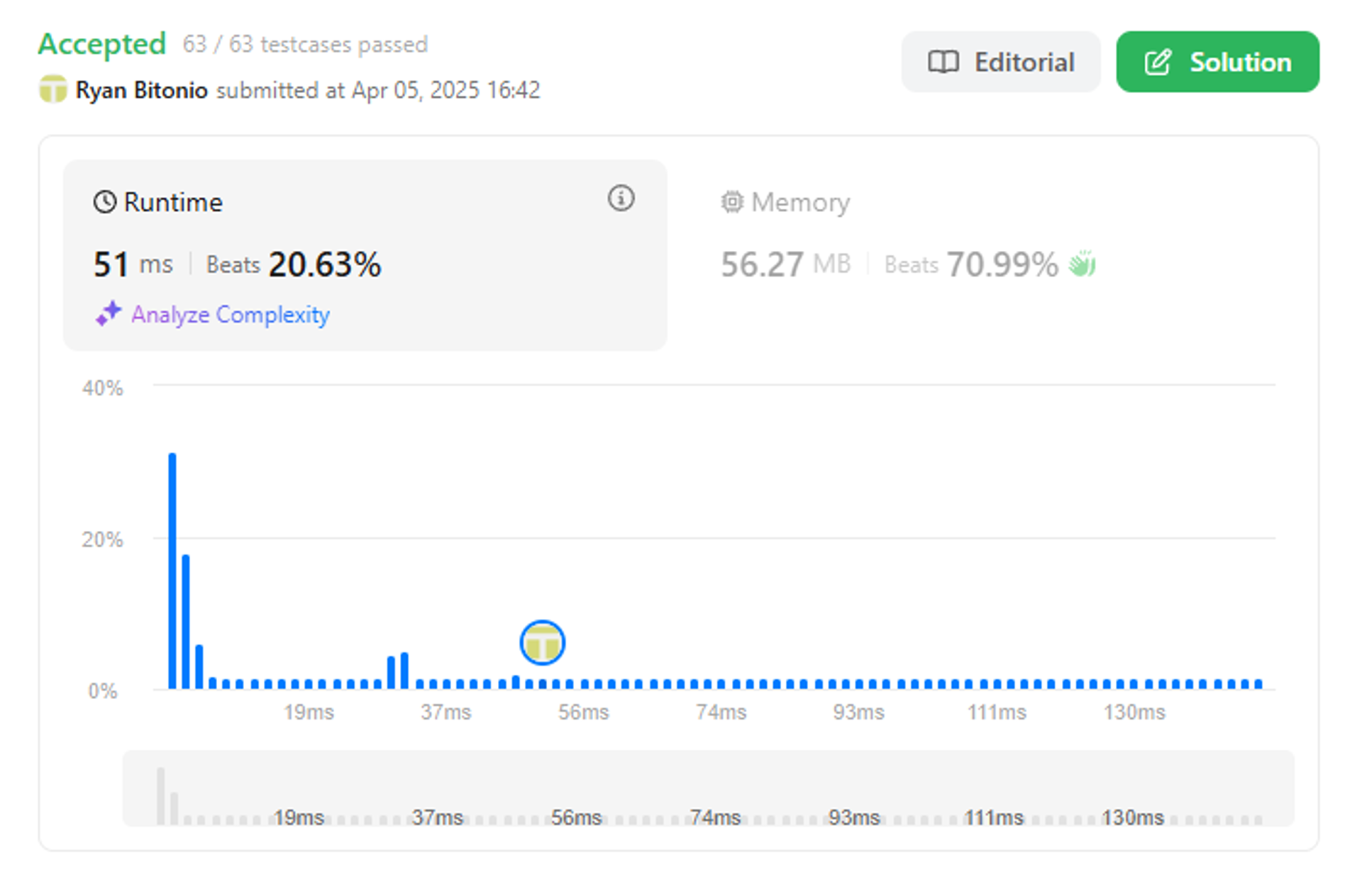 Result of valid parenthesis