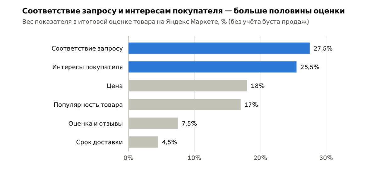 график