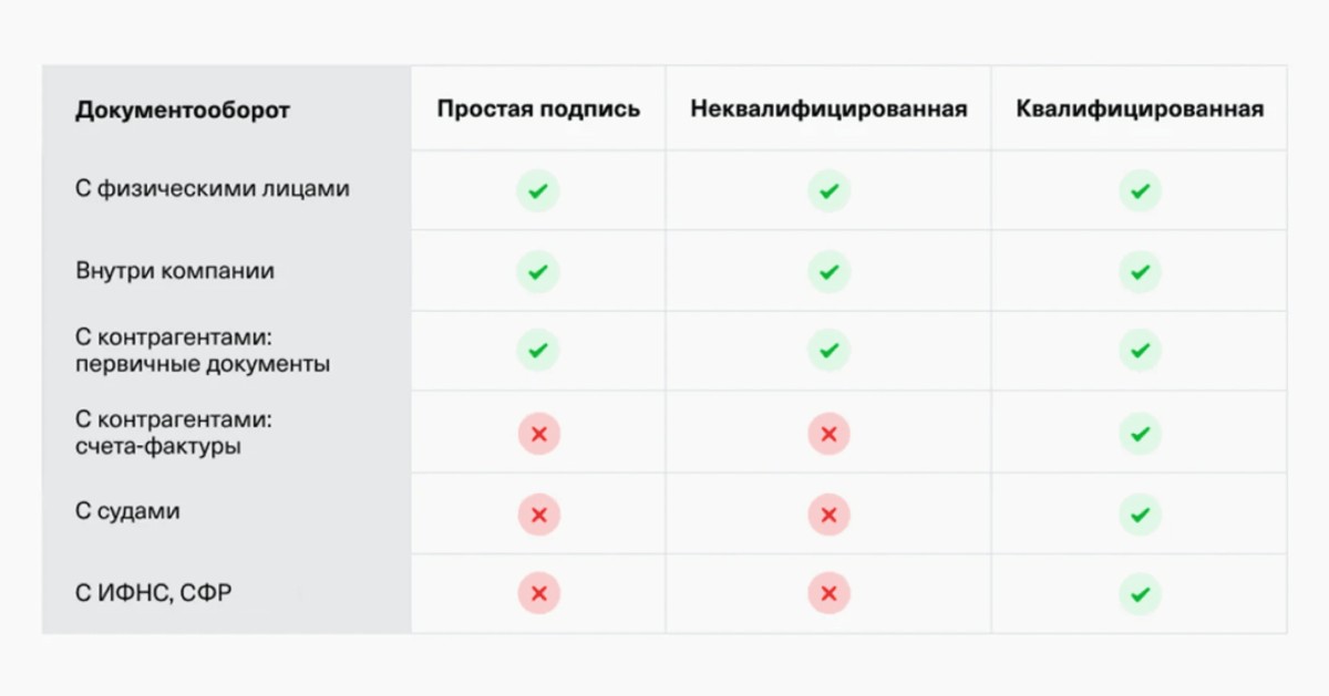 Электронная подпись